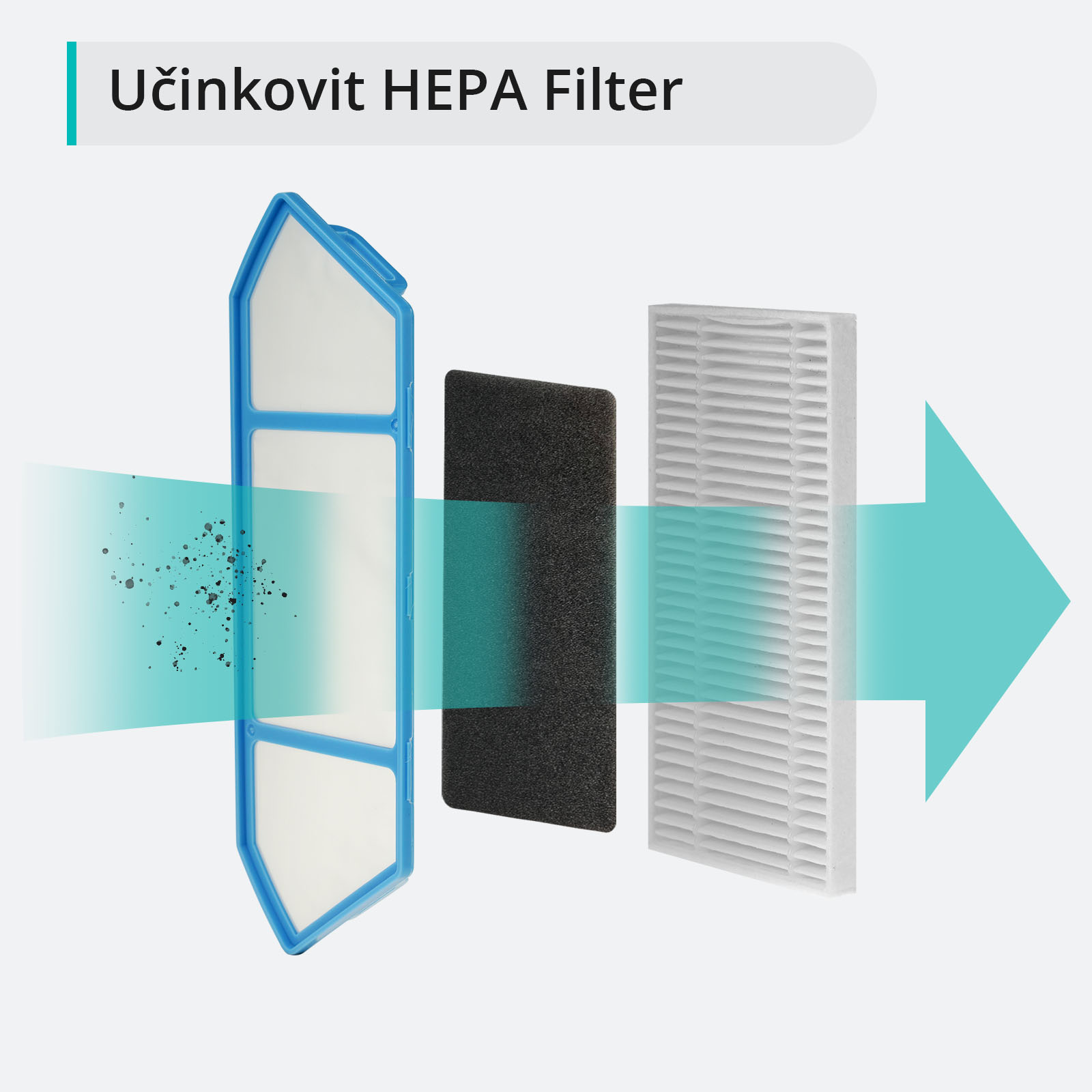 Učinkovit HEPA Filter